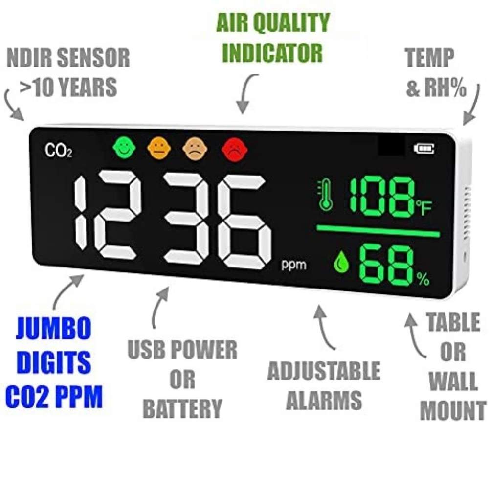 Office CO2 Meter